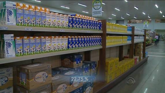 Litro 

do leite nos supermercados está custando, em média, R$ 2,27