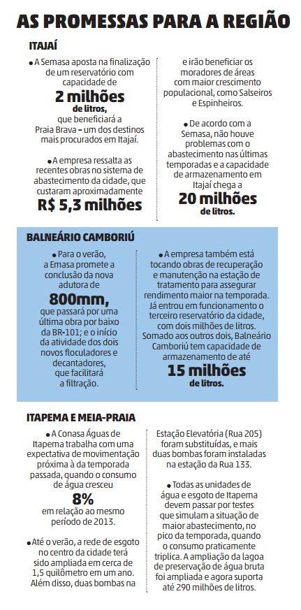 Intenção é garantir que tanto Casan quanto Conasa não captem mais água que a outorga permite. Na última temporada, empresas 

trocaram acusações por conta do Rio Mansinho
