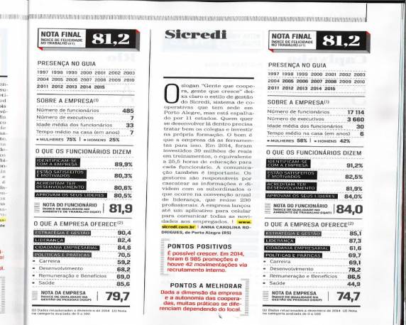 Pelo quinto ano consecutivo, Sicredi está entre as Melhores Empresas para Você Trabalhar - foto 3
