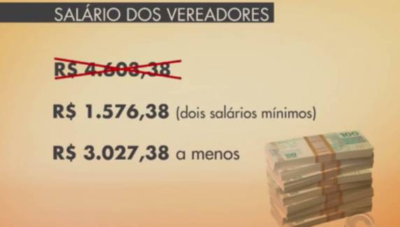 Abaixo-assinado tenta reduzir salário de R$ 4.603,38 para R$ 1.576,38. Medida pode significar economia de R$ 1,5 milhão em quatro anos