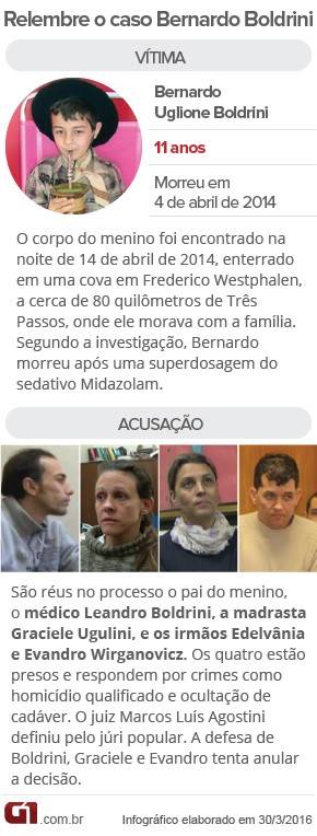 'É chocante', diz dona de sítio perto do local onde Bernardo foi enterrado - foto 4