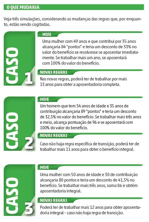 Incertezas sobre a reforma da Previdência levam gaúchos a buscar benefício