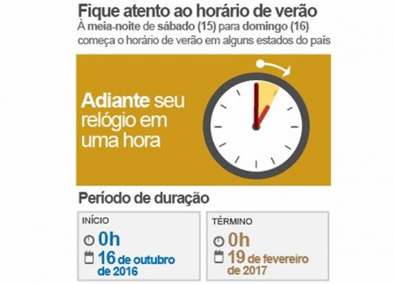 Governo estima que irá economizar R$ 147,5 milhões 

com a mudança