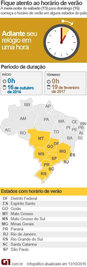Governo estima que irá economizar R$ 147,5 milhões 

com a mudança