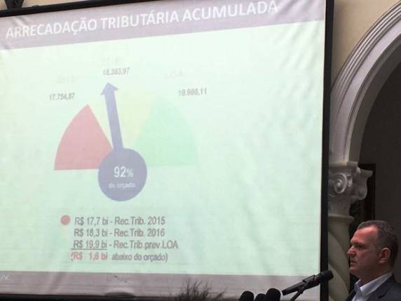 Dados do Tesouro Nacional apontam déficit de R$ 2,5 bilhões no período