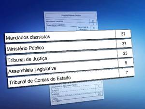 Em 

setembro de 2015 eram 420 PMs em gabinetes, e agora são 502