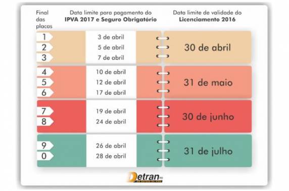O prazo para quem optar pela quitação 

antecipada vai até dois de janeiro