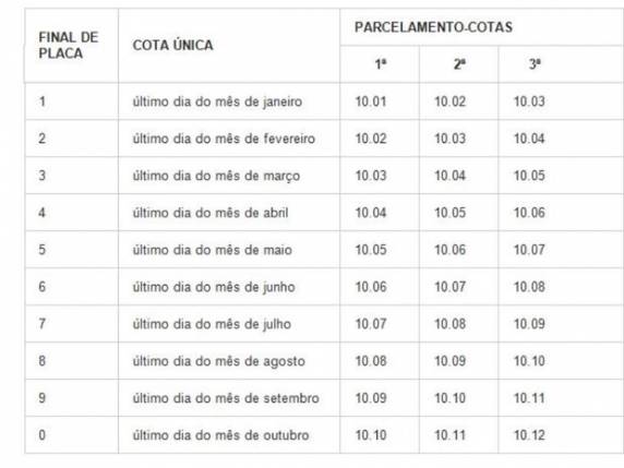 Pagamento em cota única pode ser feito até 31 de janeiro; não há desconto