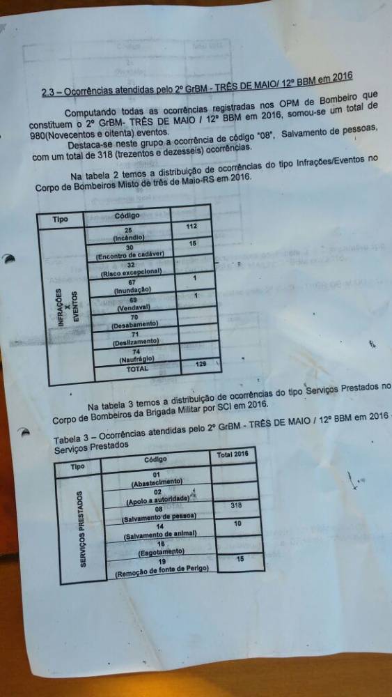 Diretoria da Associação Municipal Corpo de Bombeiros presta contas - foto 5