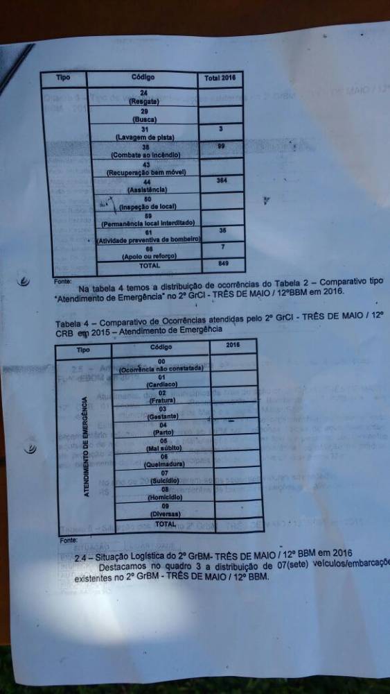 Diretoria da Associação Municipal Corpo de Bombeiros presta contas - foto 4