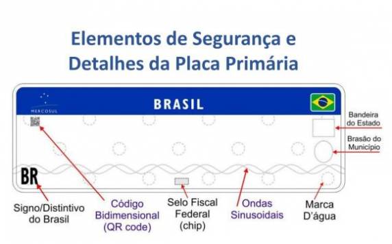 Com promessa de ter um custo mais baixo, implementação começa a partir de setembro nos veículos zero quilômetro, em transferências ou em substituição de 

placas