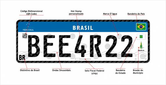 O objetivo é esclarecer todas as dúvidas e questões que 

foram levantadas em relação a mudança de placas de veículos no país