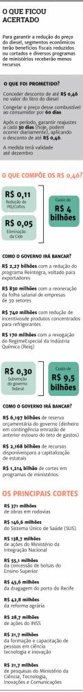 quipe econômica detalhou como fará para dar conta do custo de R$ 13,5 bilhões do "bolsa caminhoneiro"