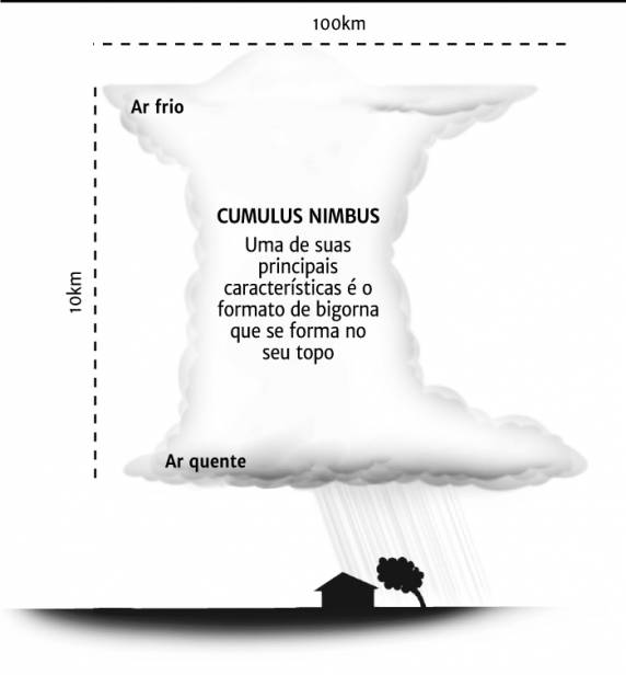 Meteorologistas acreditam que família de tornados atingiu o norte do Estado - foto 2