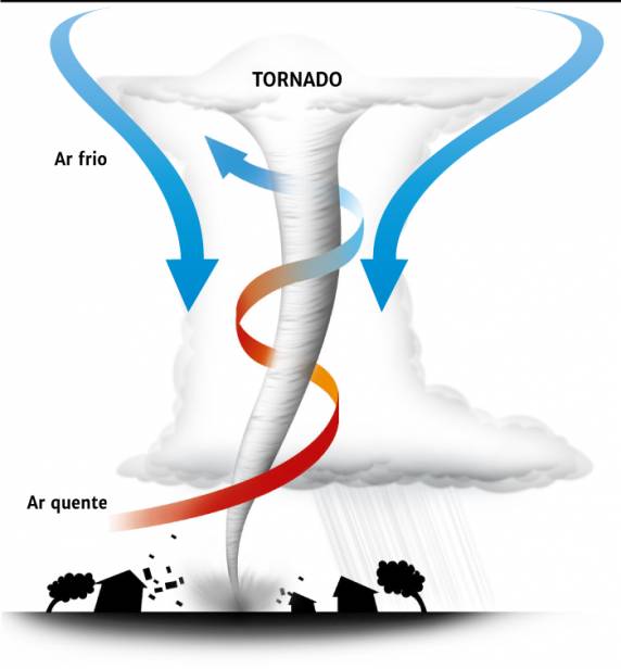 Imagens aéreas reforçam hipótese de tornados em série no norte do RS - foto 4