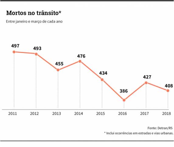 Semelhante a binóculo, equipamento portátil tem alcance de 

1,2 km, 33% maior do que o atual