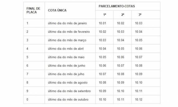 Redução se deve à desvalorização dos veículos