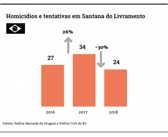 Disputa por mercado de maconha provoca aumento no índice de homicídios no Uruguai - foto 5