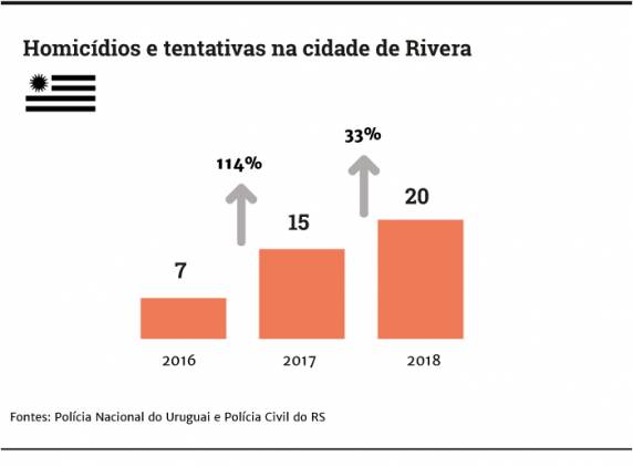 Disputa por mercado de maconha provoca aumento no índice de homicídios no Uruguai - foto 4