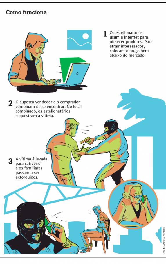 Golpes podem até terminar com extorsão mediante sequestro