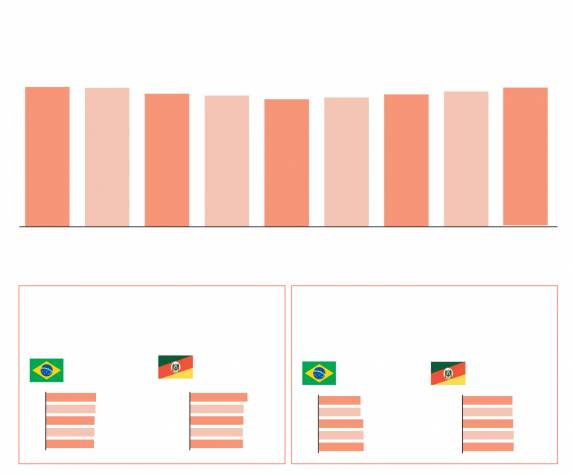 Setor de combustíveis segue de olho na crise entre Estados Unidos e Irã, que ainda não teve impacto nos postos gaúchos