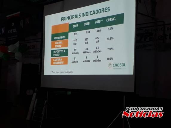 Assembleia da Cresol em Três de Maio teve participação de mais de 600 pessoas - foto 4