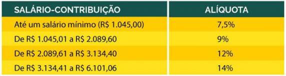 Não haverá mudança para os trabalhadores autônomos