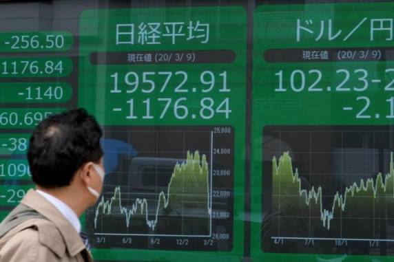 Perdas na Europa passam dos 10%. No Japão, índice Nikkei fechou abaixo dos 20 mil pontos pela primeira vez em mais de dois anos