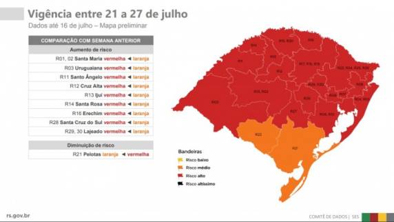Apenas Bagé e Pelotas ficaram com bandeira laranja, as outras 18 foram classificadas com alto