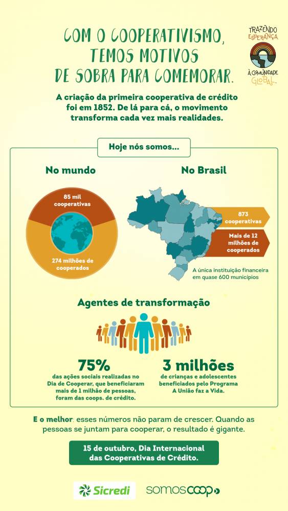 Sicredi destaca apoio das cooperativas de crédito à sociedade no Dia Internacional das Cooperativas de Crédito - foto 4