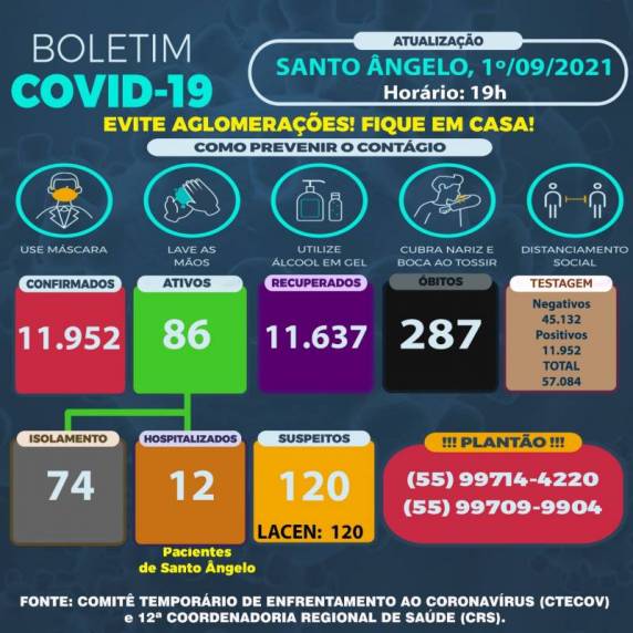 Resultado dos exames laboratoriais enviados pelo Lacen-RS à Fiocruz foram positivos