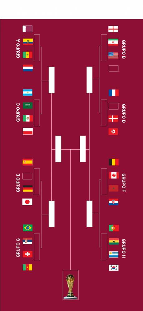 Definidos os grupos da Copa do Mundo do Catar; confira os adversários do Brasil - foto 3