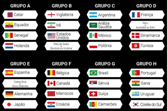 Definidos os grupos da Copa do Mundo do Catar; confira os adversários do Brasil - foto 2