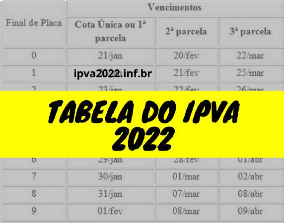 Datas de vencimento foram estabelecidas conforme o final da placa do veículo; veja