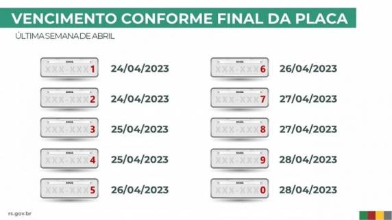 Estado também disponibiliza parcelamento entre janeiro e junho ou pagamento à vista até abril. Consultas podem ser feitas no site ou pelo aplicativo IPVA RS.