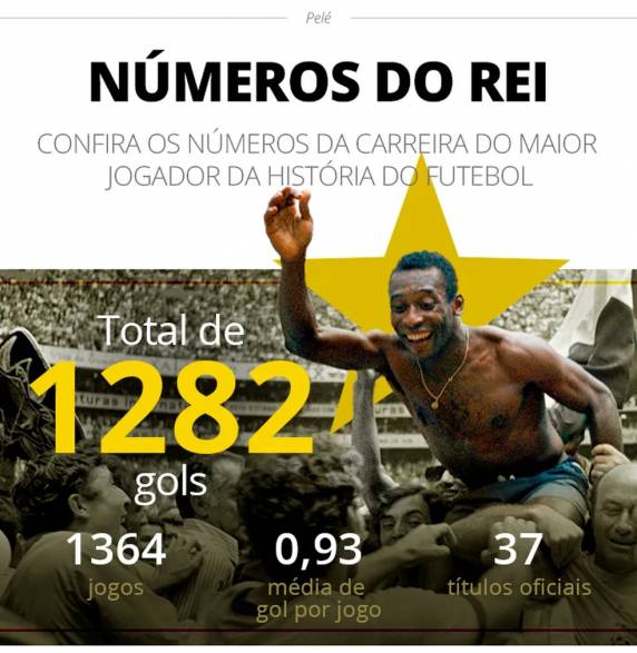 Morre o Rei Pelé aos 82 anos - foto 4