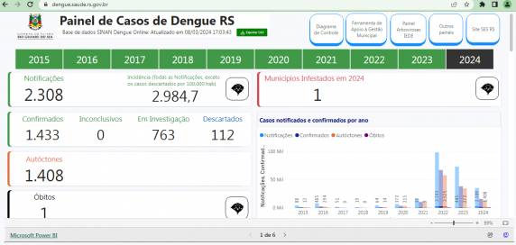Os dados são deste sábado (09).