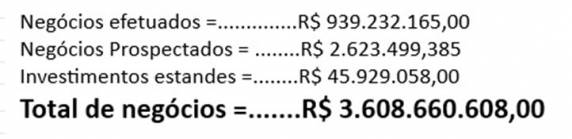 Com crescimento de 300%, Fenasoja 2024 fechou com R$ 3,6 bilhões em negócios - foto 3