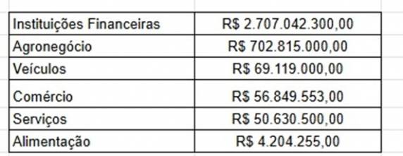 Com crescimento de 300%, Fenasoja 2024 fechou com R$ 3,6 bilhões em negócios - foto 2