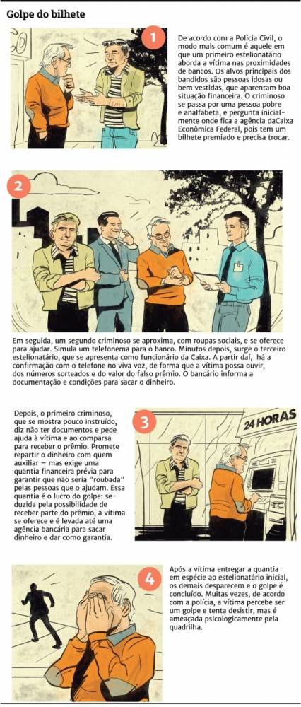 Operação Bilhete Trancado investiga grupo que causou prejuízo de R$ 165 mil a idosa em Porto Alegre