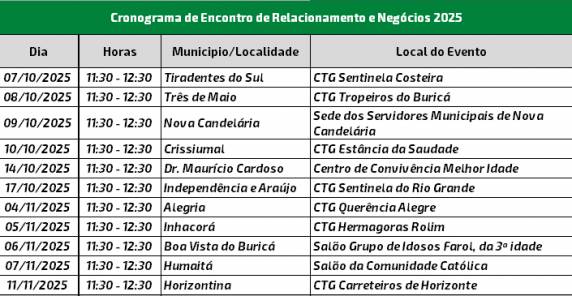 Sicredi Confiança inicia série de encontros com associados e lideranças - foto 6