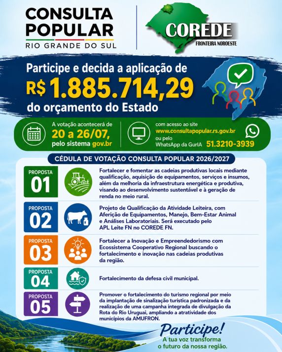 Votação segue até 26 de julho e pode ser realizada pelo portal consultapopular.rs.gov.br ou pelo WhatsApp da GurIA